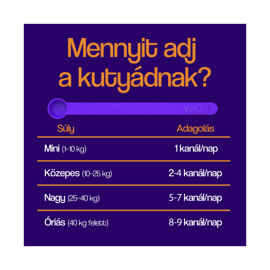 Complex Kutyavitamin